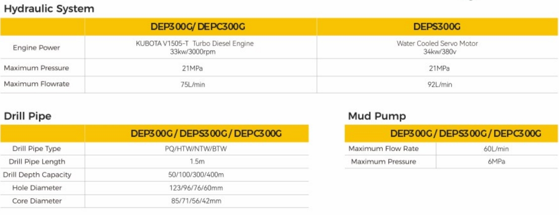 DEP300G Portable Core Sampling Rig 50m to 400m Depth